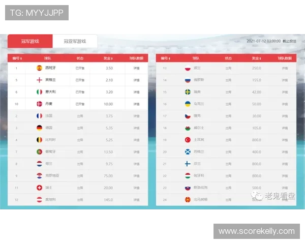 竞彩波胆让球规则避坑指南平台对比防骗版